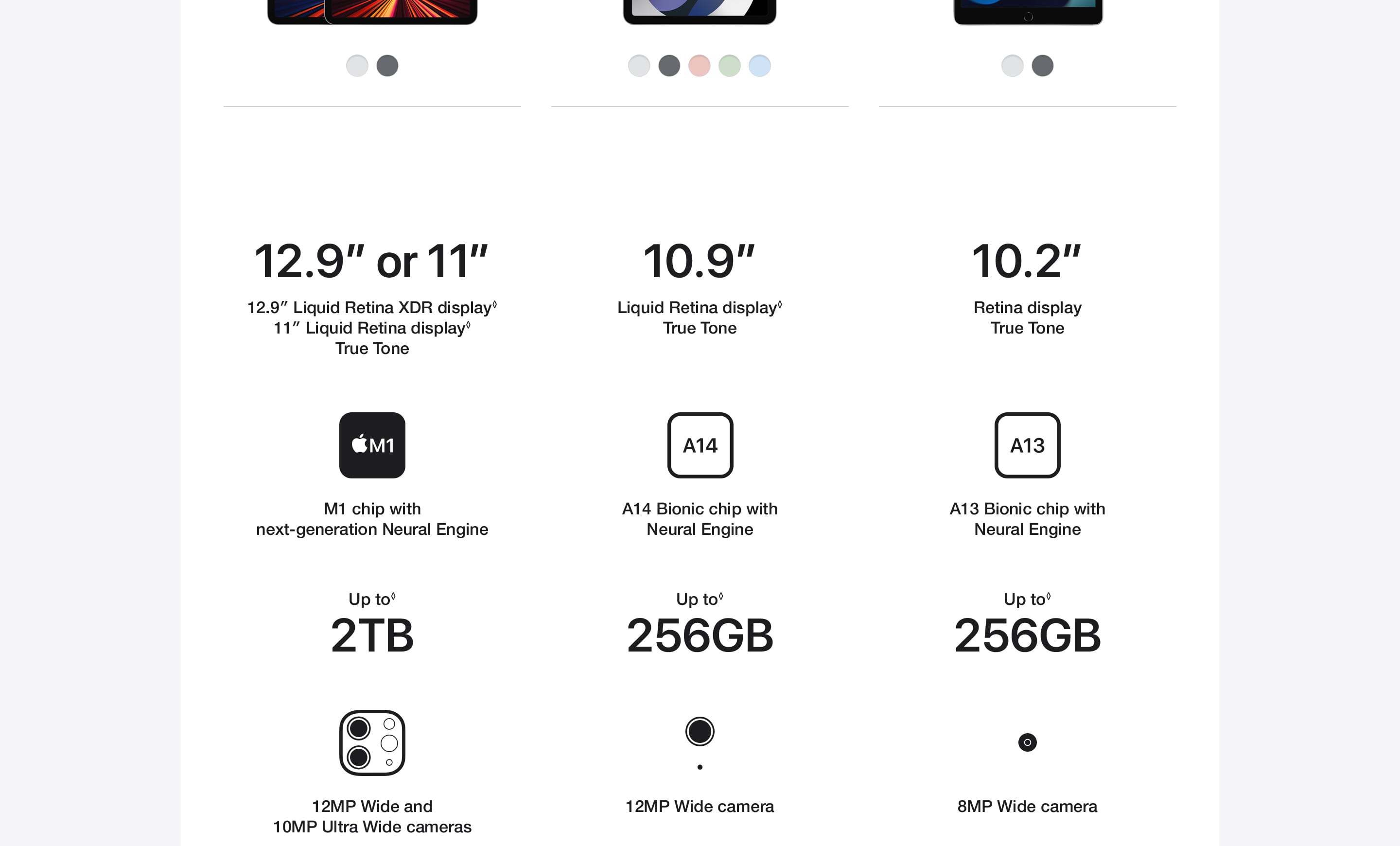 iPad 9th Gen