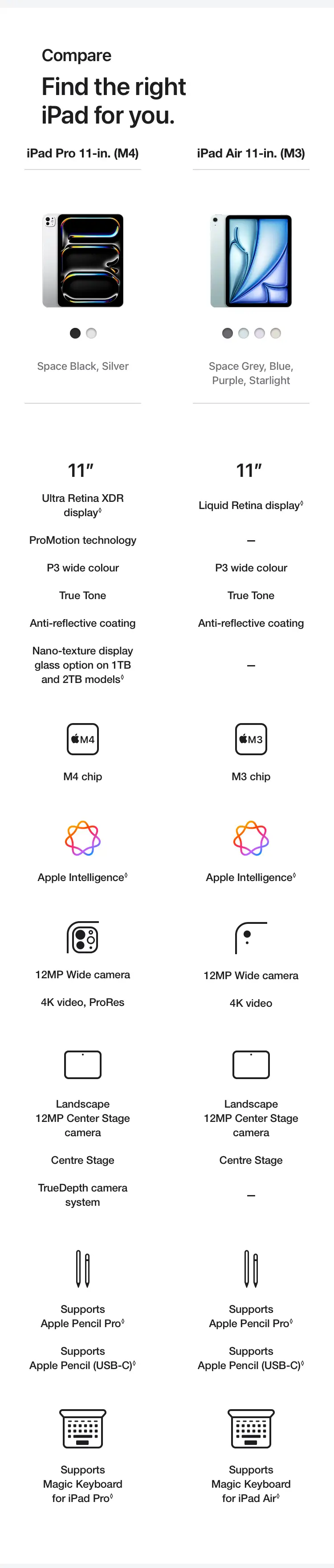 iPad comparison chart.