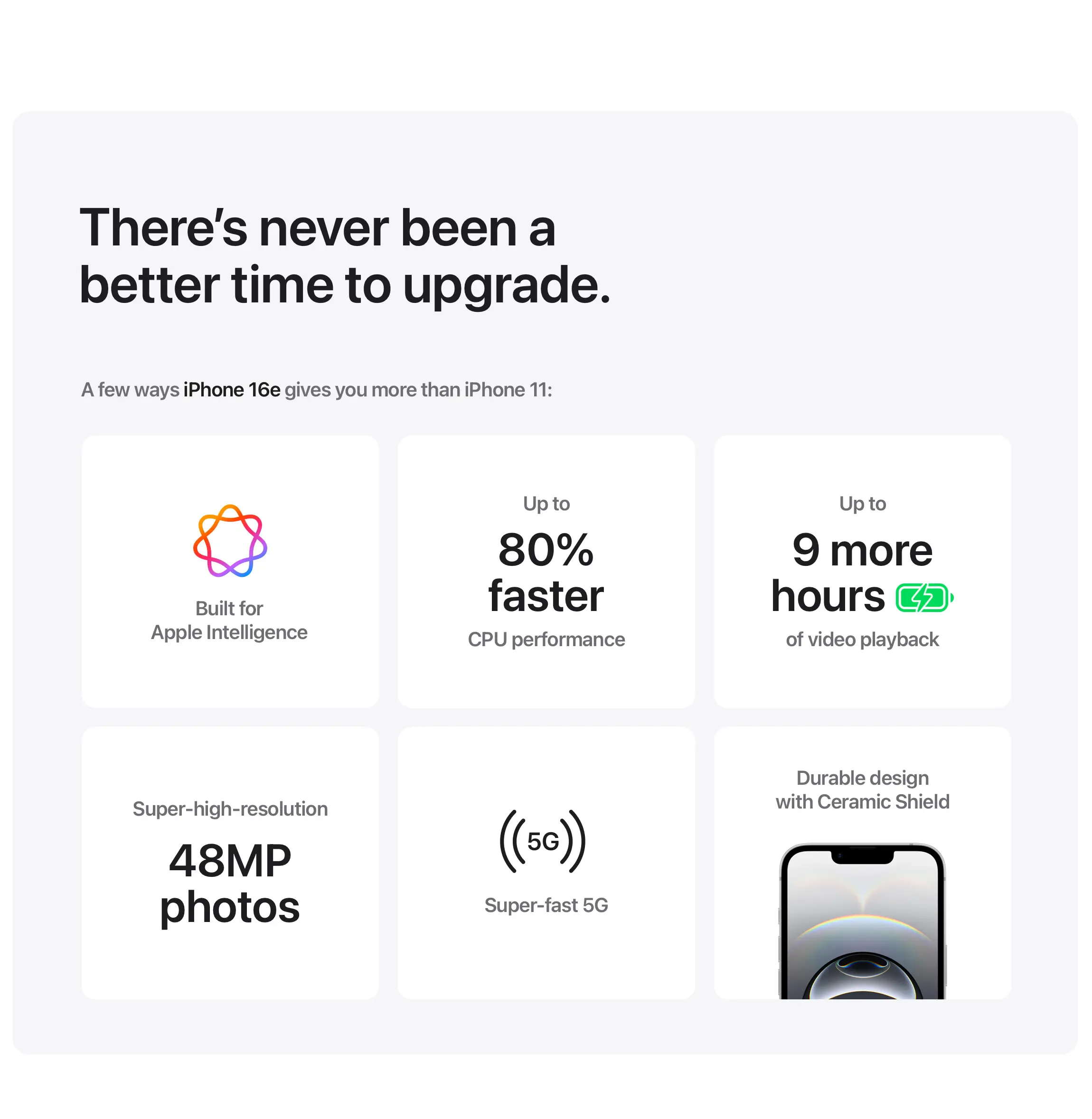 Built for Apple Intelligence. Up to 80% faster CPU performance. Up to 9 more hours of video playback. Super‑high-resolution 48MP photos. Super-fast 5G. Durable design with Ceramic Shield.