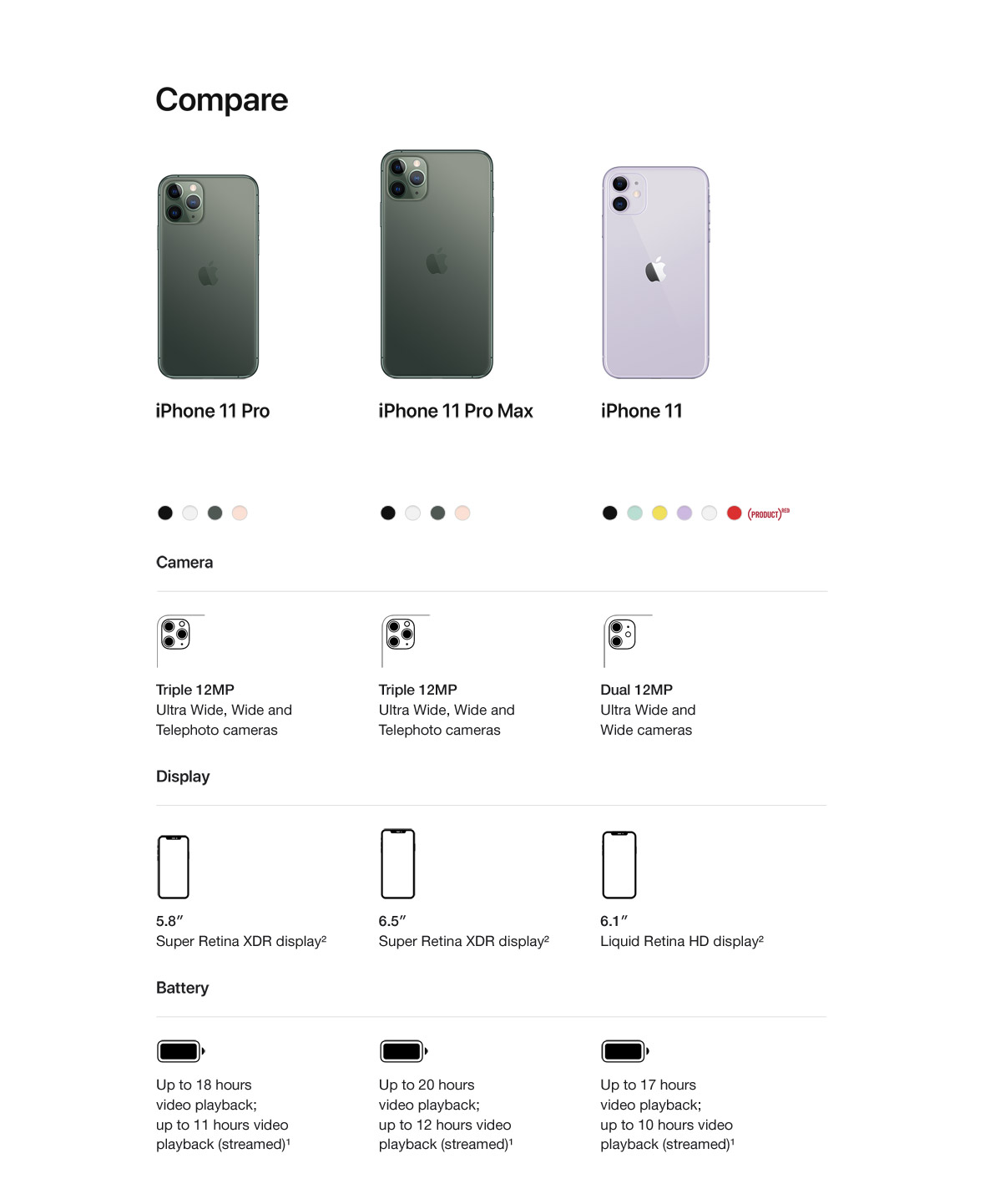 iPhone 11 - 6