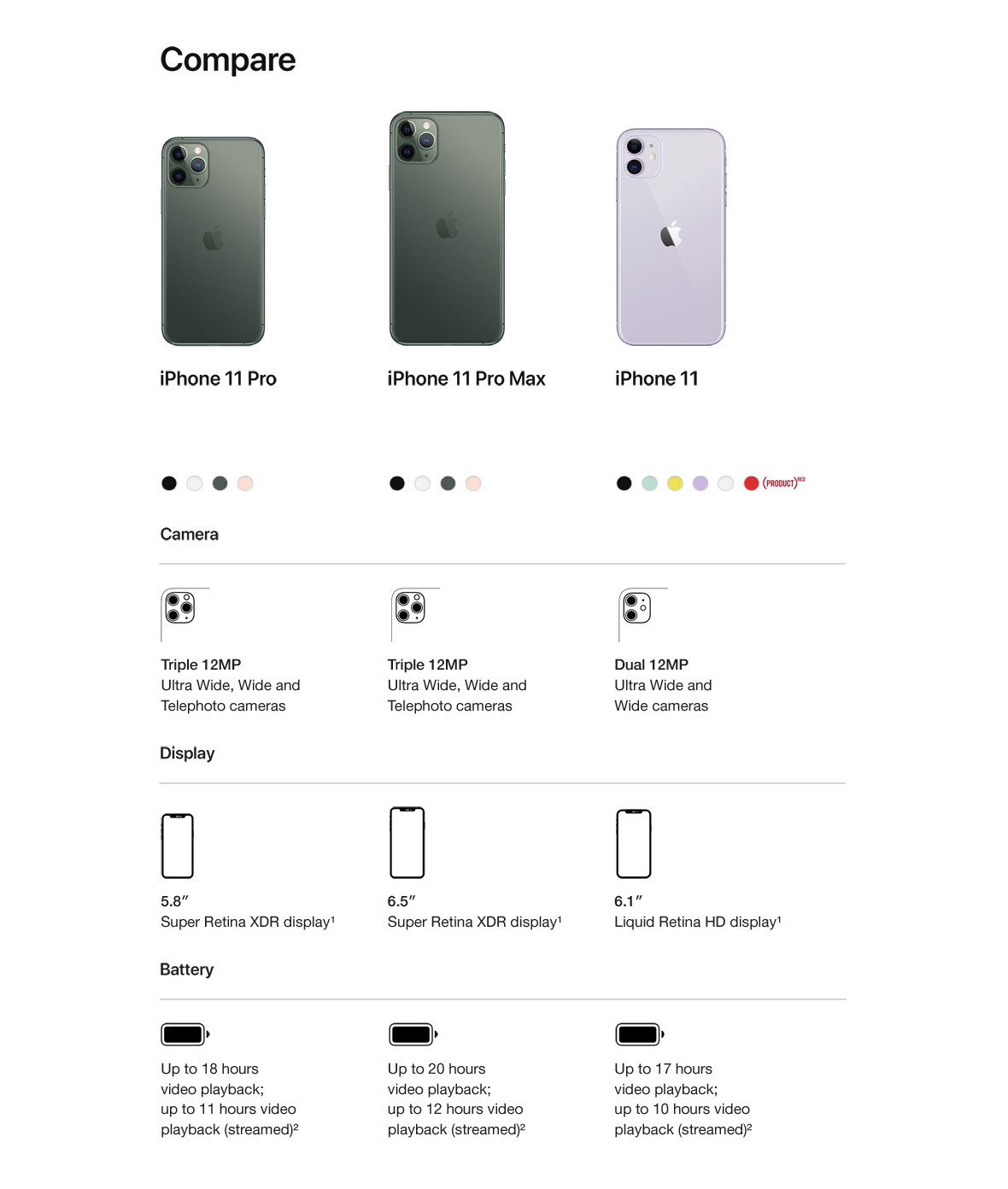 15 pro max сим карты. Айфон 14 Pro Max Размеры. Iphone 11 Pro Max размер дисплея. Iphone 11 Pro и Pro Max Размеры. Iphone 11 Pro Max характеристики.