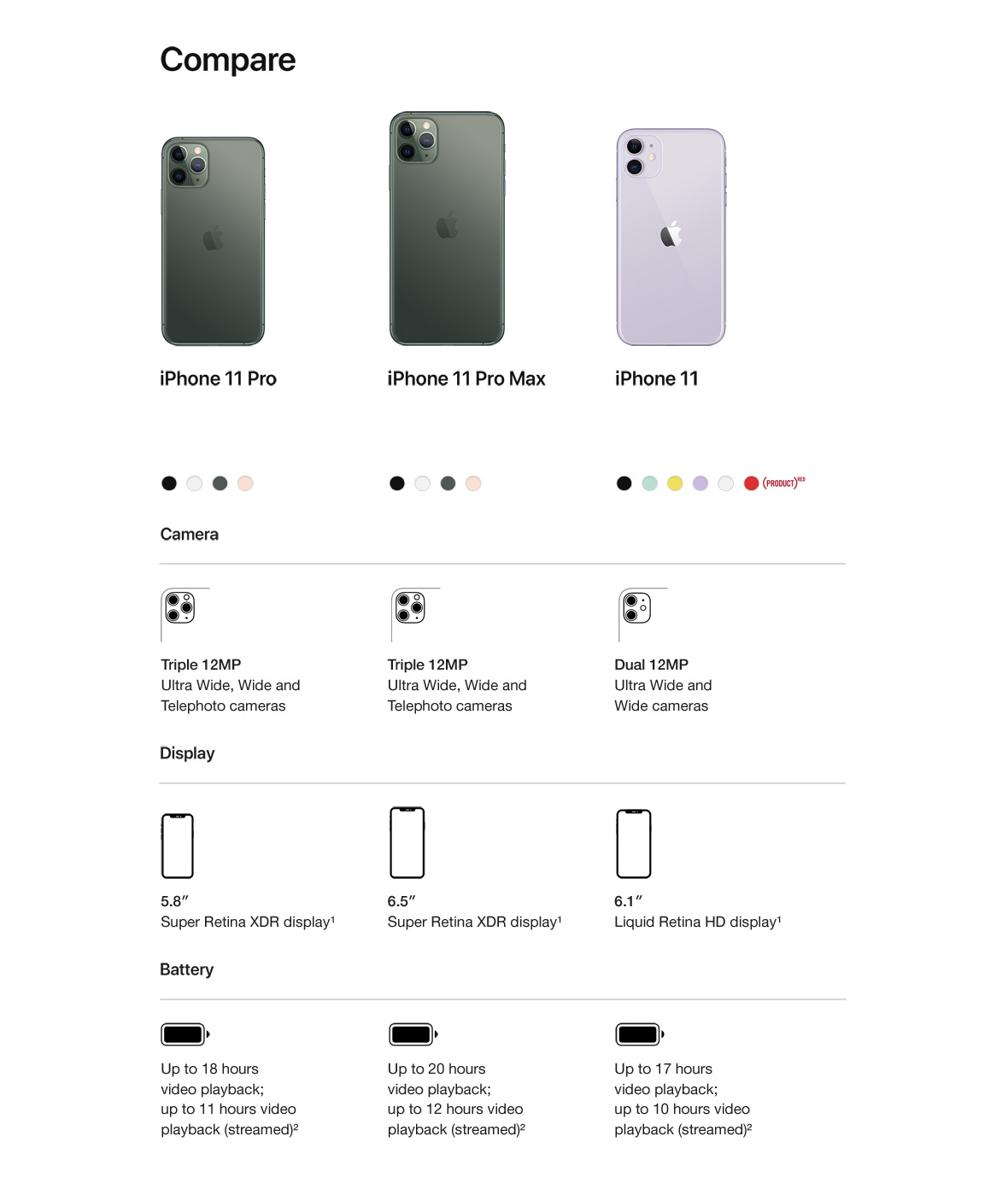 iPhone 11 Pro - 7