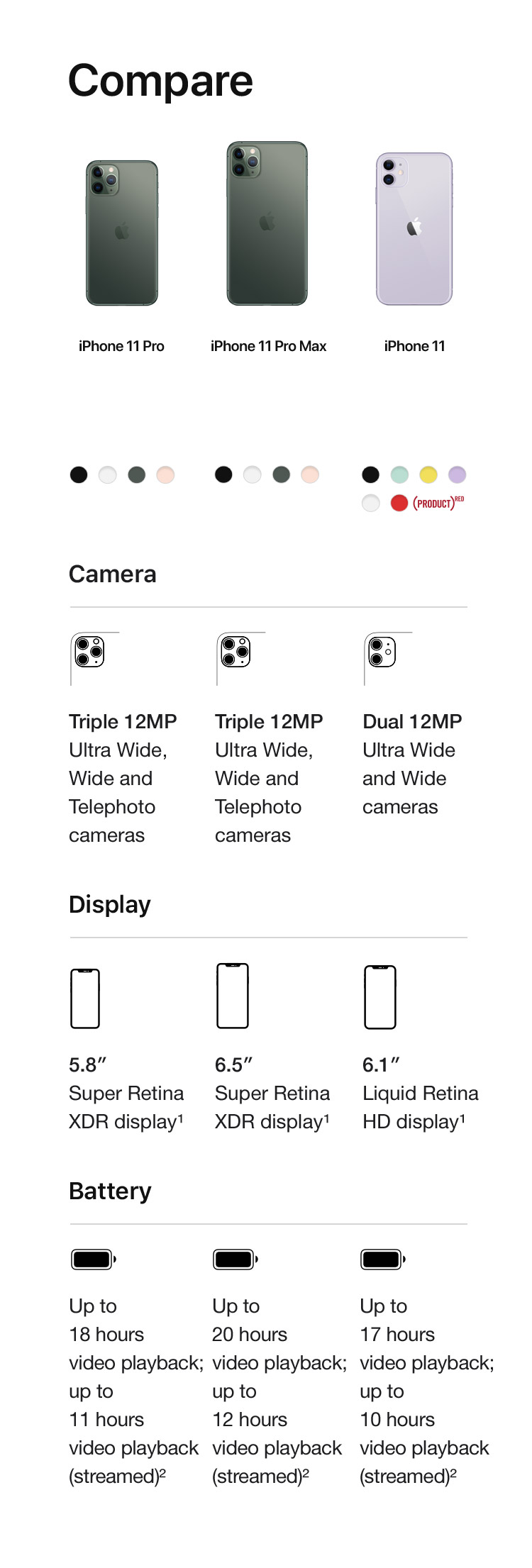 iPhone 11 Pro - 7