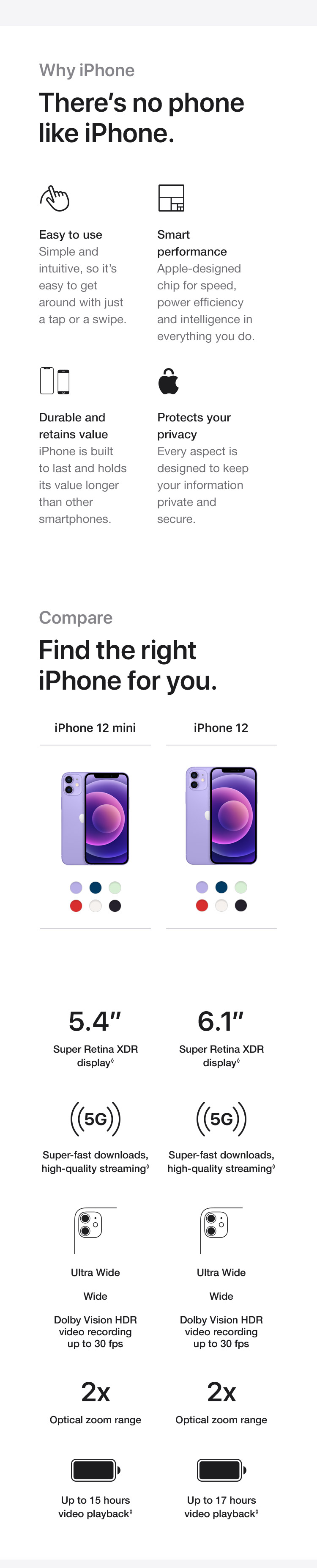 iPhone 12 - 7