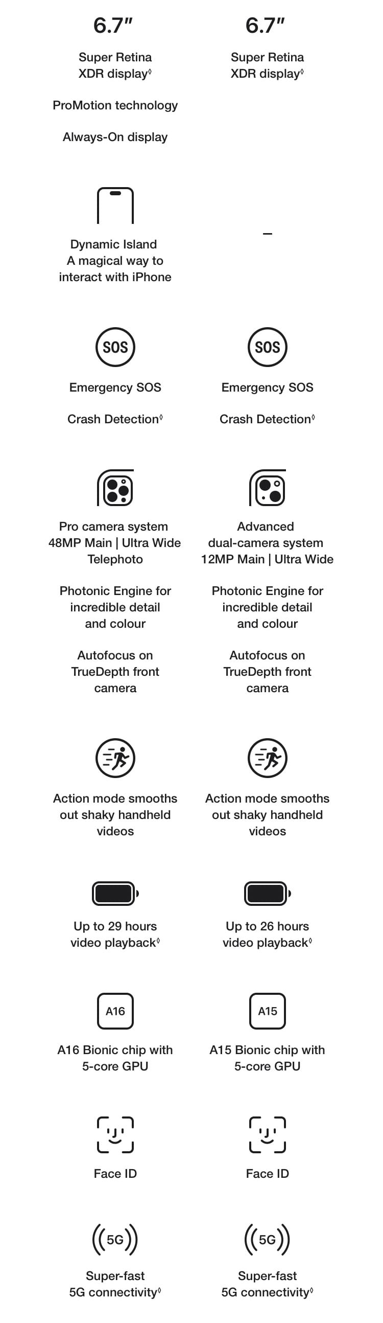   iPhone 14 Pro Max specs, iPhone 14 Pro specs, iPhone 14 Plus specs, iPhone 14 specs, iPhone SE specs - Singtel