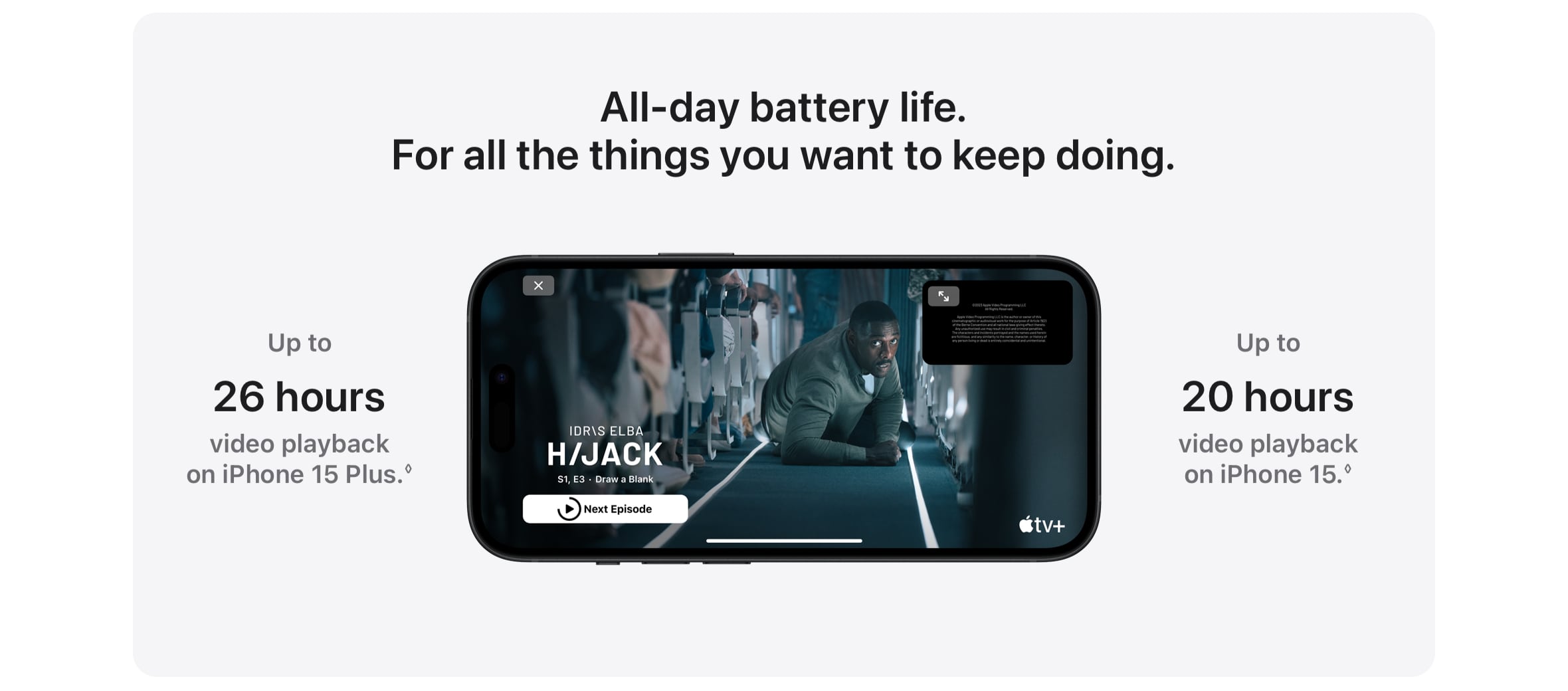 All-day battery life: Up to 26 hours of video playback for iPhone 15 Plus and up to 24 hours for iPhone 15 - Singtel