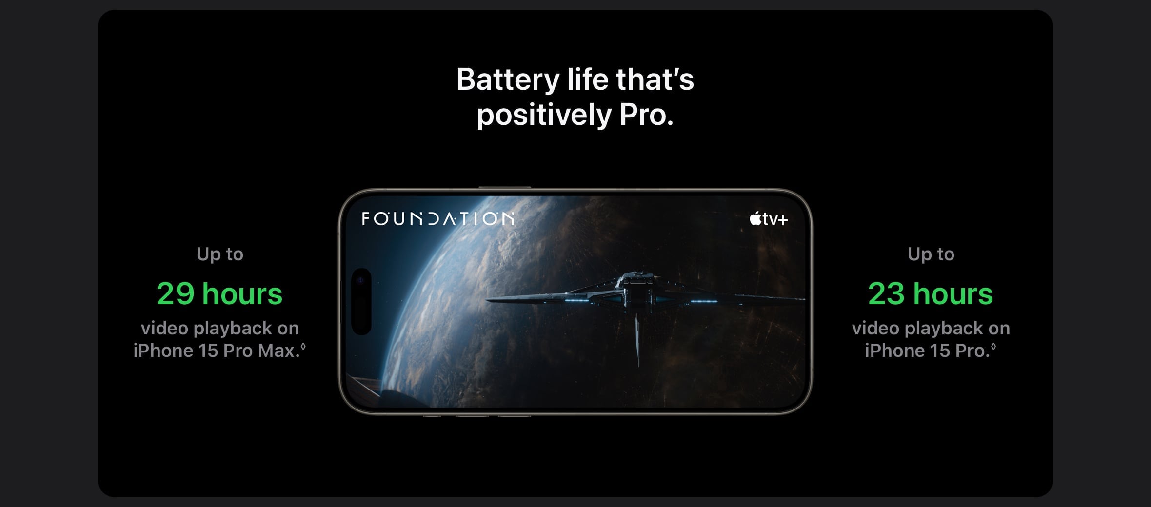 iPhone 15 Pro battery life: Up to 29 hrs video playback on Pro Max, 23 hrs on Pro - Singtel