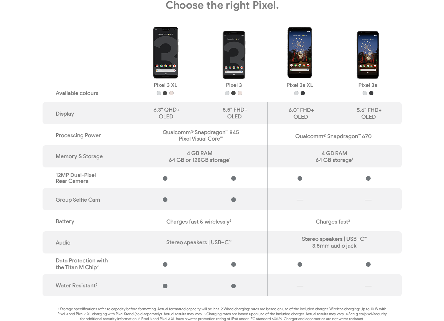 google pixel 3 3a