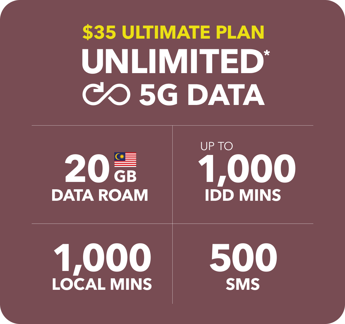 $35 Ultimate Plan Unlimited 5G Data