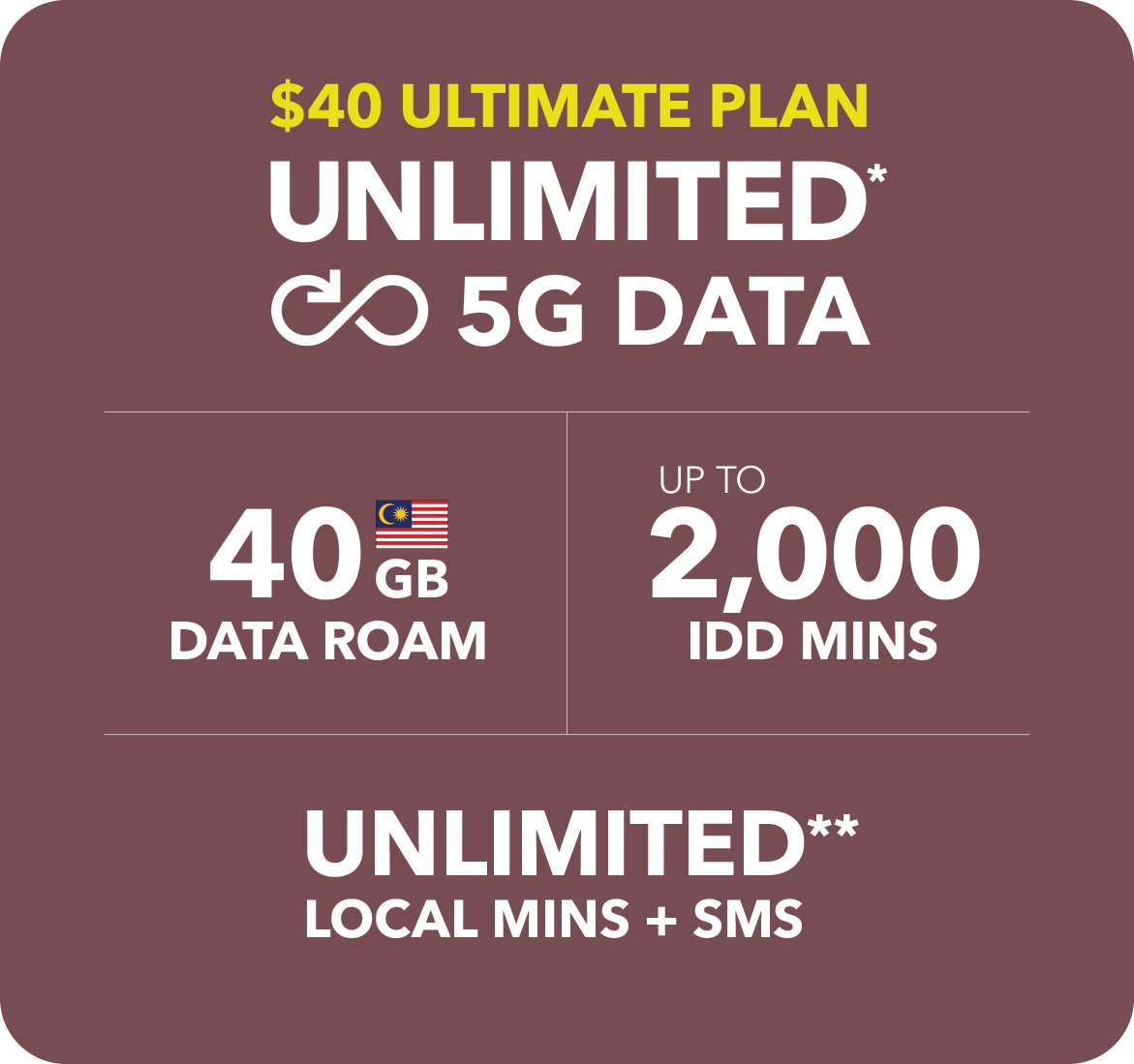 $40 Ultimate Plan Unlimited 5G Data