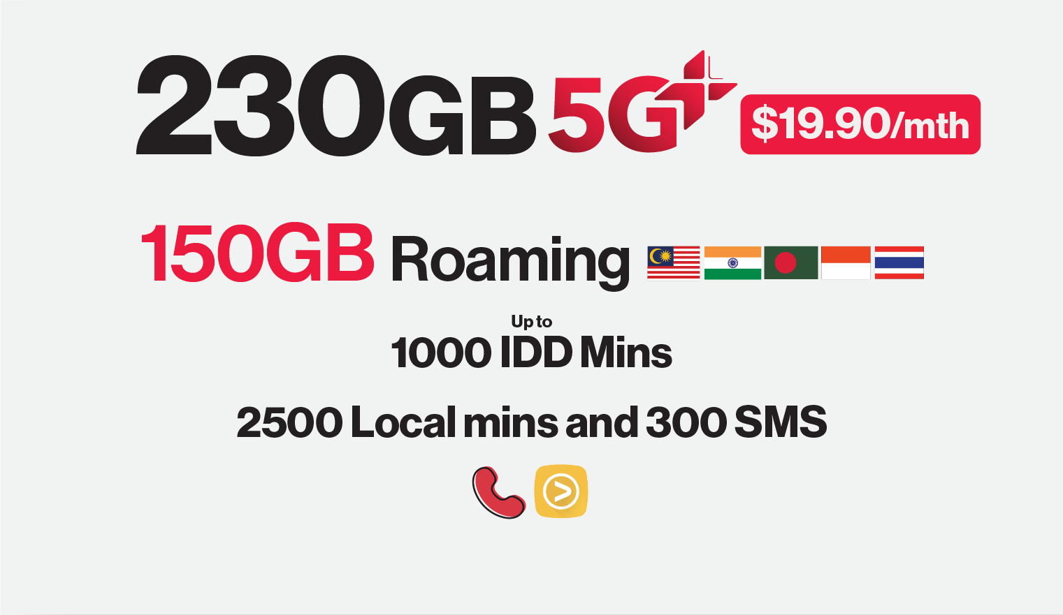 Unlimited 5G Data