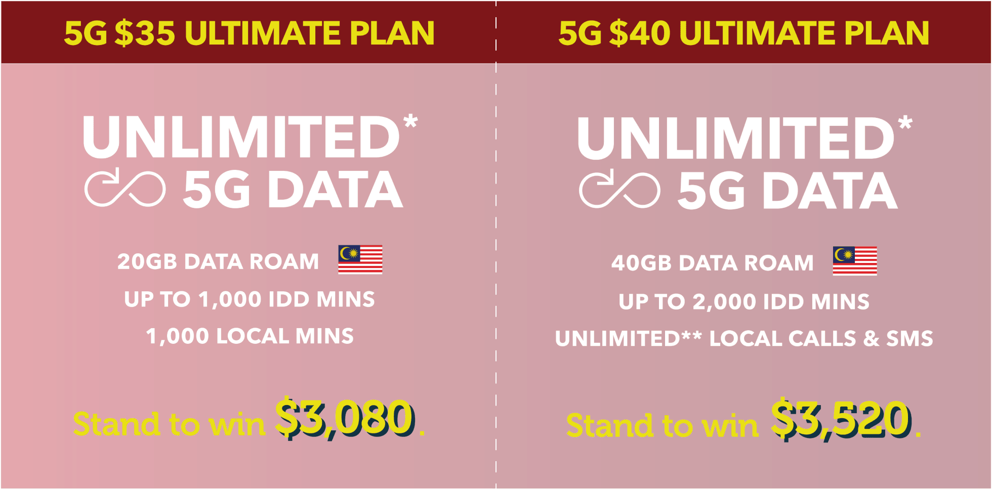 Top up on 5G $35 or $40 Ultimate Plan to stand to win $3,080.