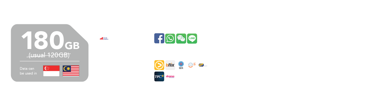 Singtel's 5G SGD40 Ultimate plan with 180GB data