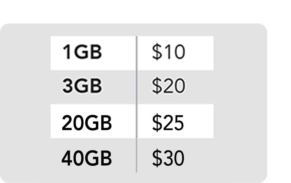 Prepaid Data Plans