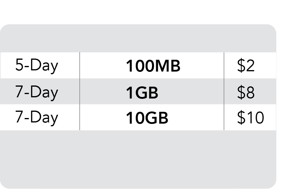 Prepaid Data Plans