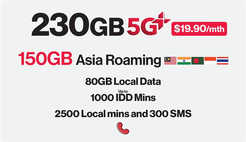 Unlimited 5G Data