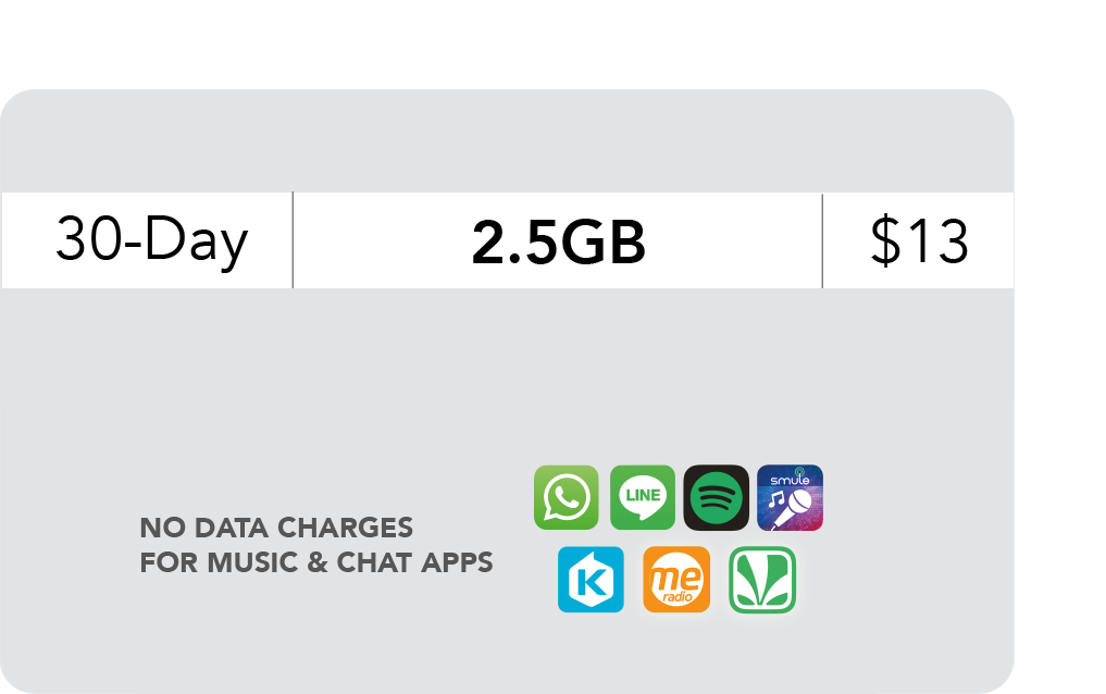 Prepaid Data Plans