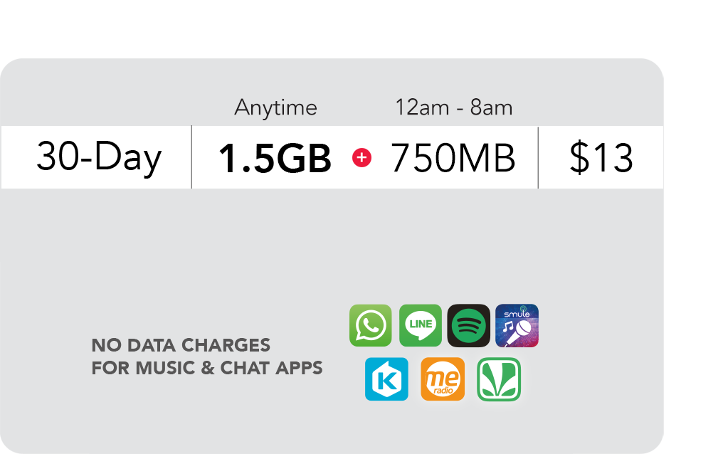 Unlimited Data Plan Malaysia