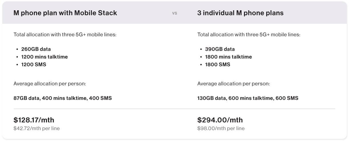 Mobile stack with device