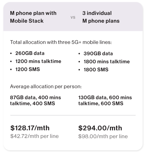 Mobile stack with device