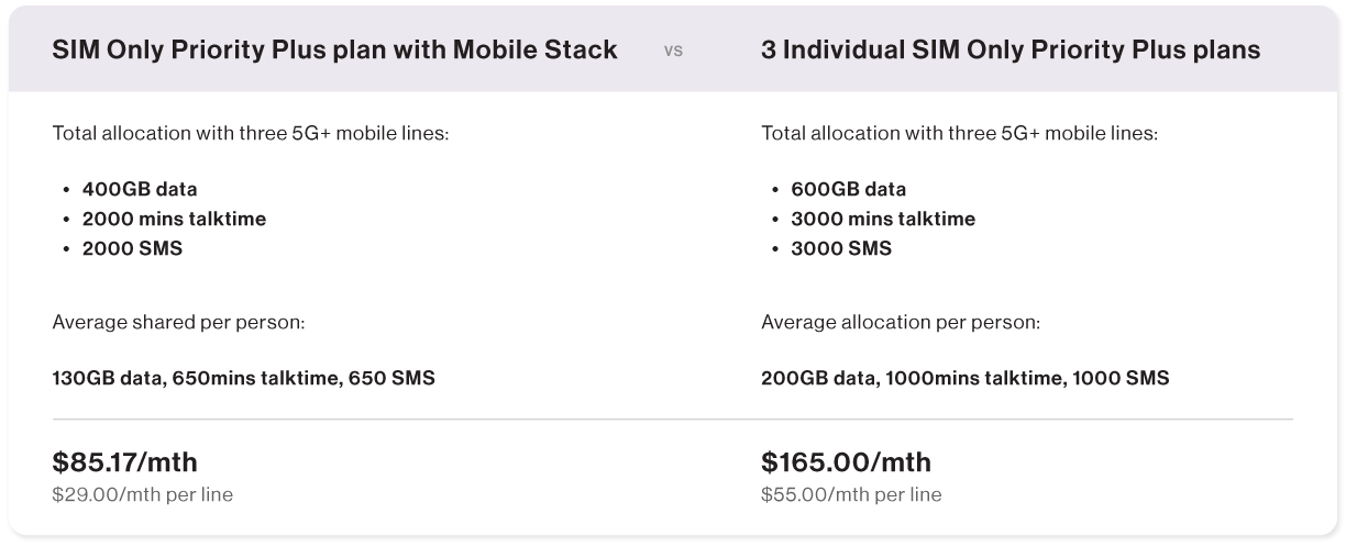 Mobile stack without device