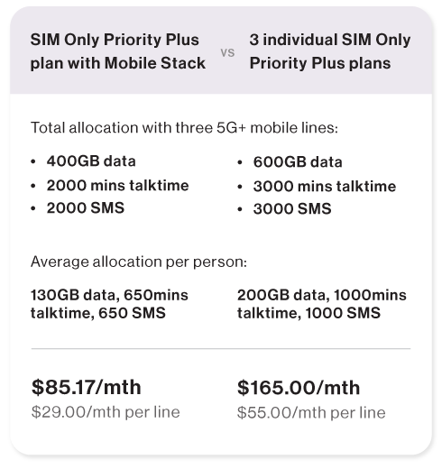 Mobile stack without device