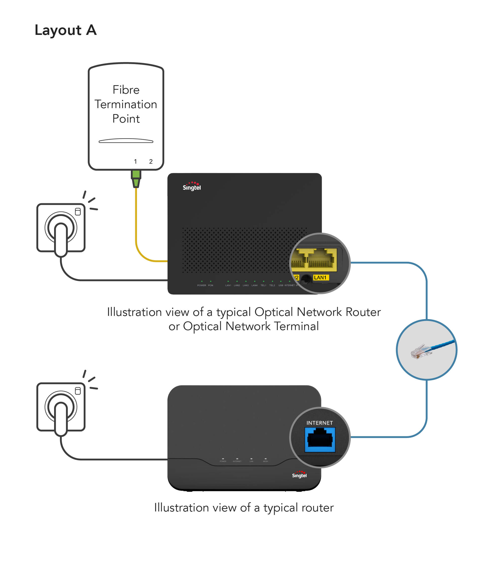  Connect ONR or ONT to Singtel router 