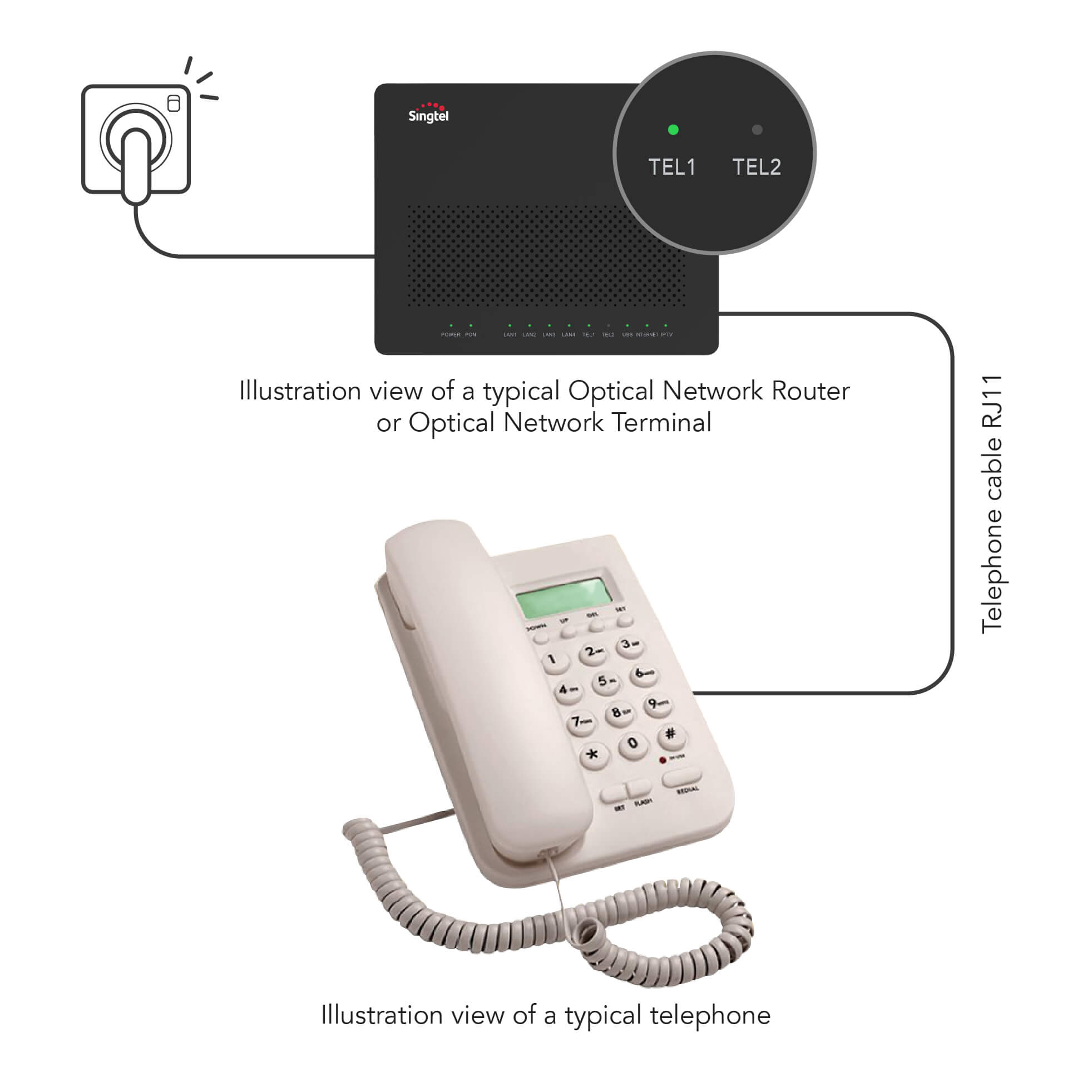 Connect ONR or ONT to Digital Telephone with Telephone cable(RJ11)