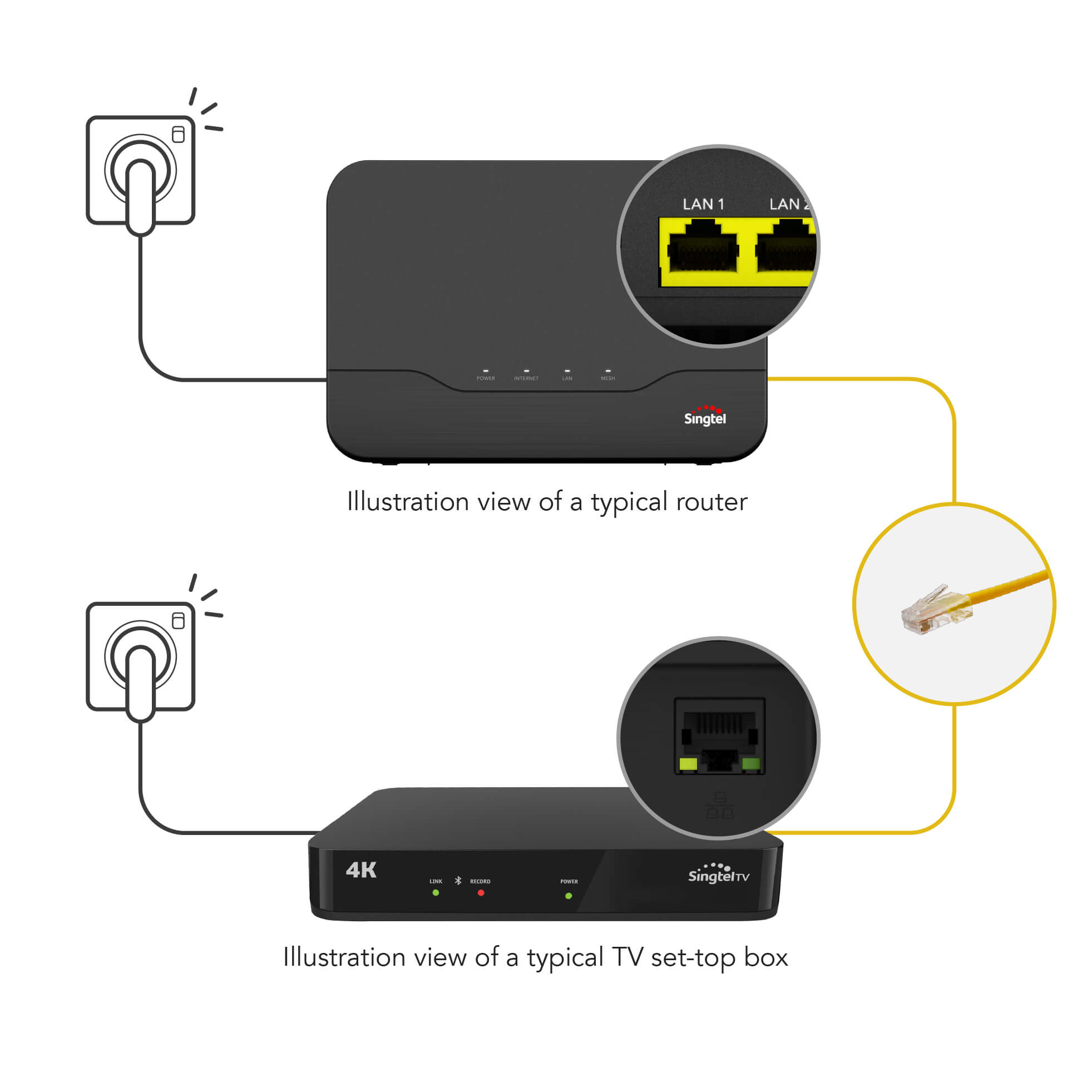 Illustration of router and TV set-top box secure connection