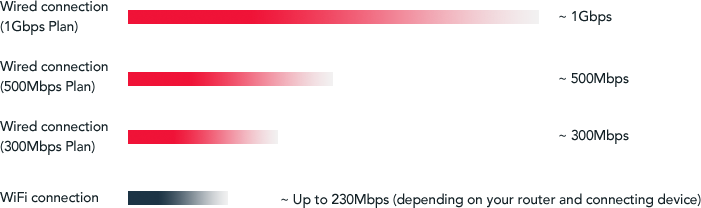 Fibre Broadband Installation Outside Your Home Singtel