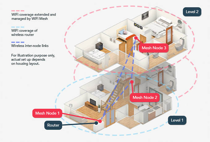 Fibre Broadband Tips Singtel