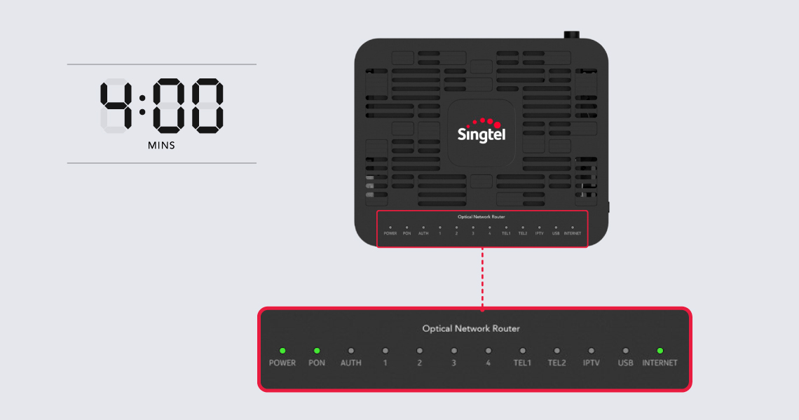 Step 8: Check for solid green lights on POWER, PON, LAN1 and INTERNET - Singtel