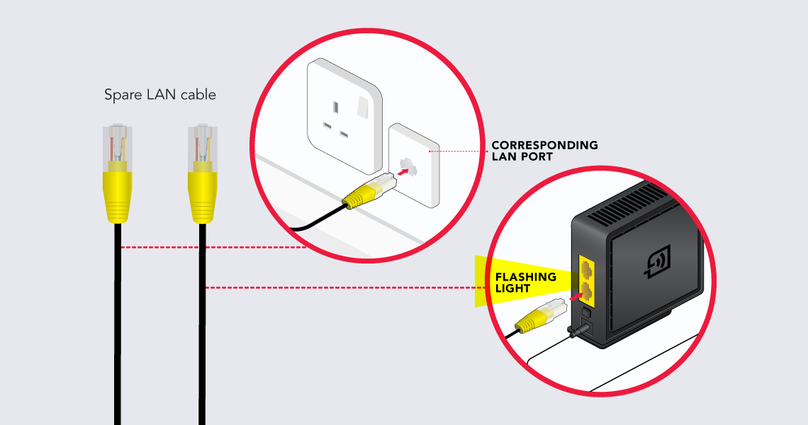 Singtel Broadband installation guide for ONT and WIFI Mesh or Wireless Booster Step 7 illustration